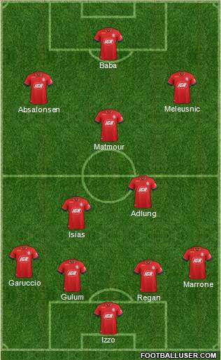 Adelaide United FC Formation 2017