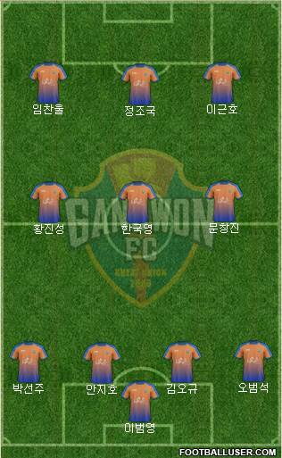 Gangwon FC Formation 2017
