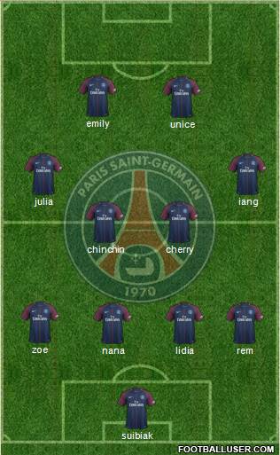 Paris Saint-Germain Formation 2017