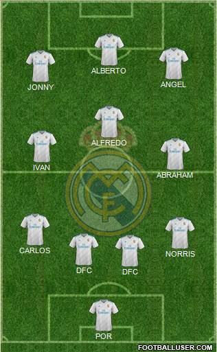 Real Madrid C.F. Formation 2017