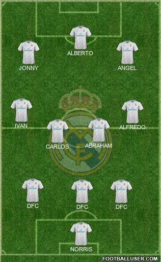 Real Madrid C.F. Formation 2017
