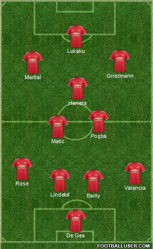 Manchester United Formation 2017