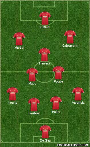 Manchester United Formation 2017