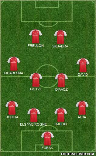 Arsenal Formation 2017