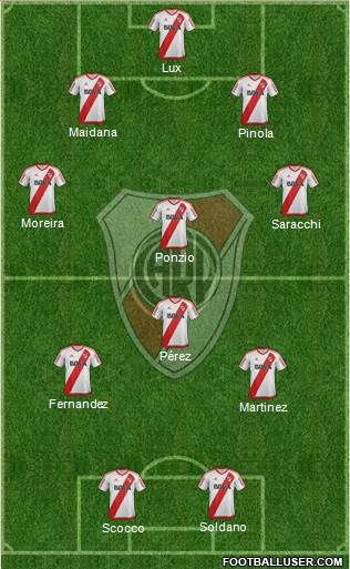 River Plate Formation 2017