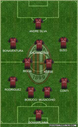 A.C. Milan Formation 2017