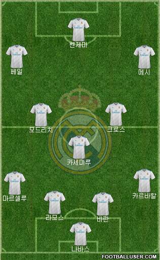 Real Madrid C.F. Formation 2017