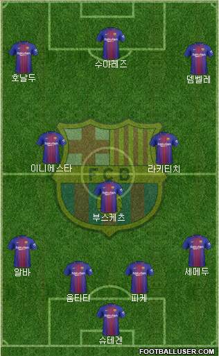 F.C. Barcelona Formation 2017