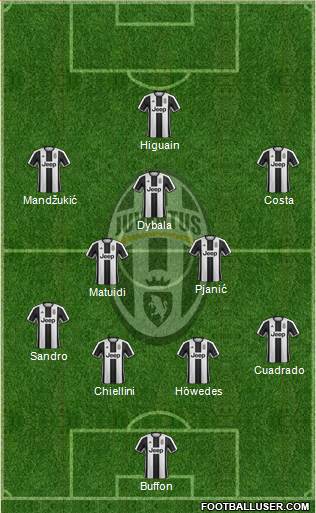 Juventus Formation 2017