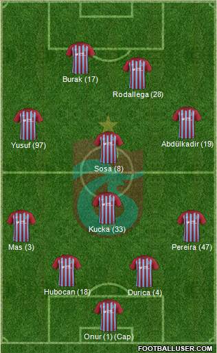 Trabzonspor Formation 2017