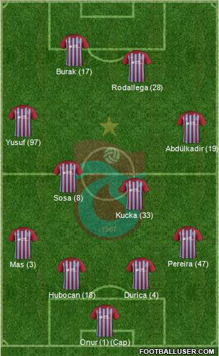 Trabzonspor Formation 2017