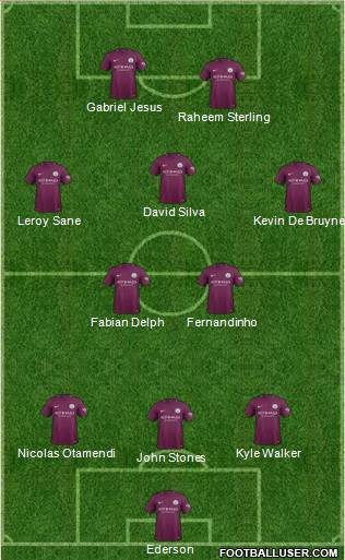 Manchester City Formation 2017