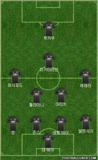 Manchester United Formation 2017