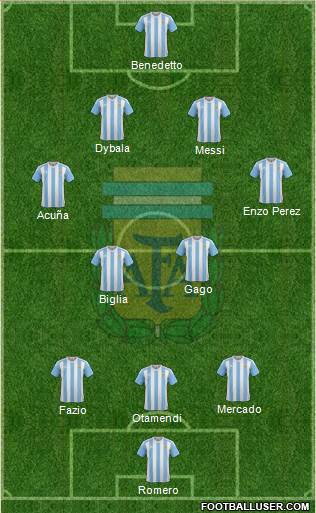 Argentina Formation 2017