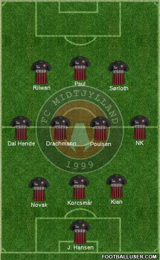 Football Club Midtjylland 1999 Formation 2017
