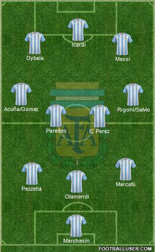 Argentina Formation 2017