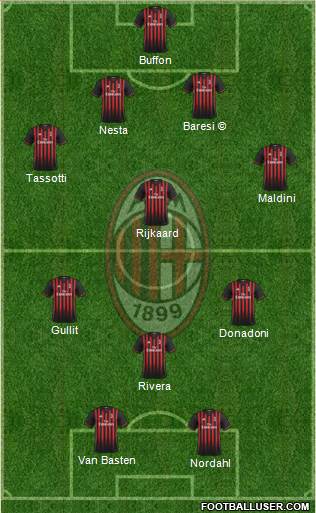 A.C. Milan Formation 2017