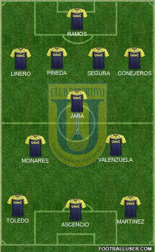 CCD Universidad de Concepción Formation 2017
