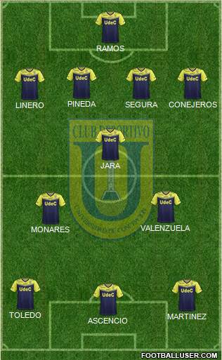 CCD Universidad de Concepción 4-3-3 football formation