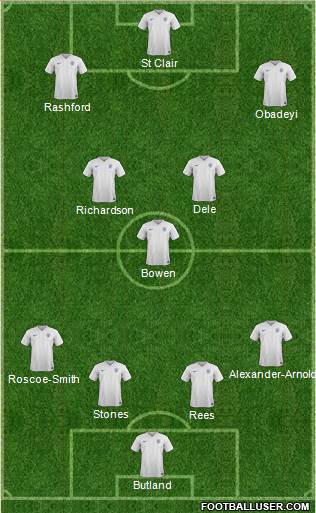 England Formation 2017