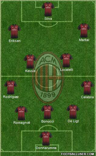 A.C. Milan Formation 2017