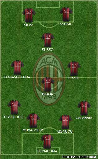 A.C. Milan Formation 2017