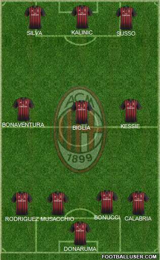 A.C. Milan Formation 2017