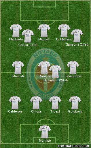 Novara Formation 2017