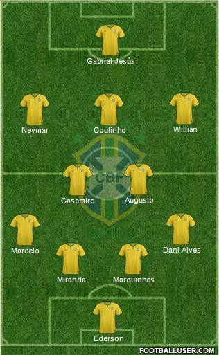 Brazil Formation 2017