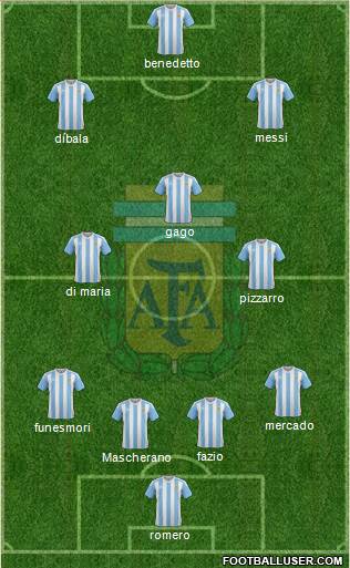 Argentina Formation 2017