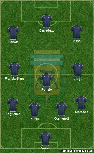 Argentina Formation 2017