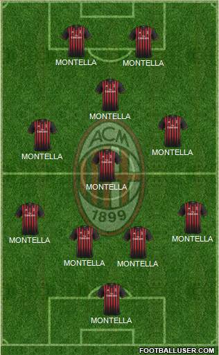 A.C. Milan Formation 2017
