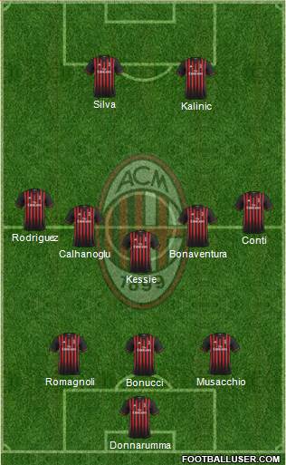 A.C. Milan Formation 2017