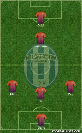 NK Lokomotiva Formation 2017