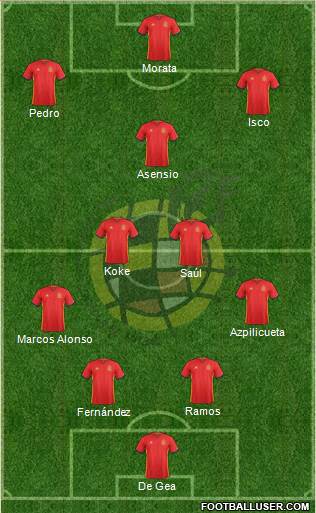 Spain Formation 2017