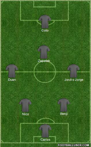 Dream Team Formation 2017