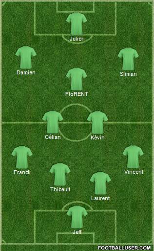 Dream Team Formation 2017