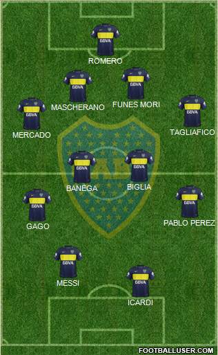 Boca Juniors Formation 2017