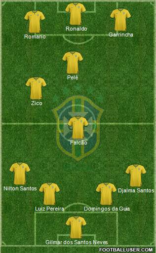 Brazil Formation 2017