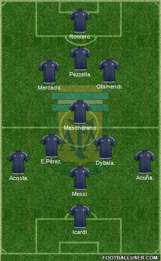Argentina Formation 2017