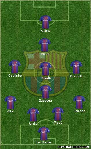 F.C. Barcelona Formation 2017