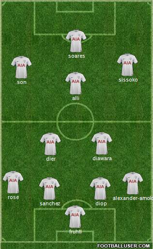 Tottenham Hotspur Formation 2017