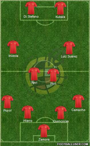 Spain Formation 2017