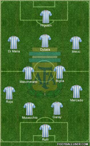 Argentina Formation 2017