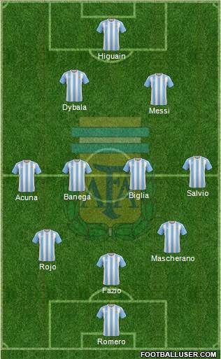 Argentina Formation 2017