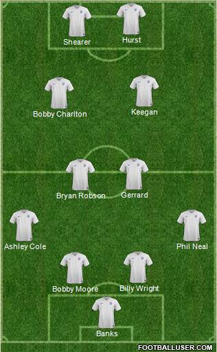 England Formation 2017