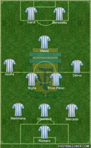 Argentina Formation 2017