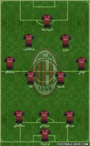 A.C. Milan Formation 2017