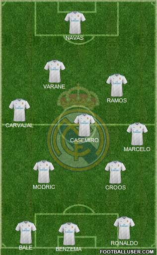 Real Madrid C.F. Formation 2017
