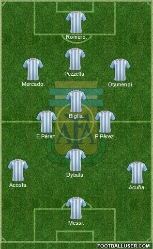 Argentina Formation 2017